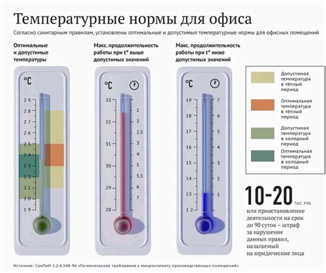 индикаторы температуры и влажности воздуха